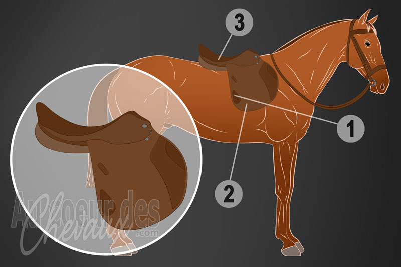 La selle de cross pour monter � cheval